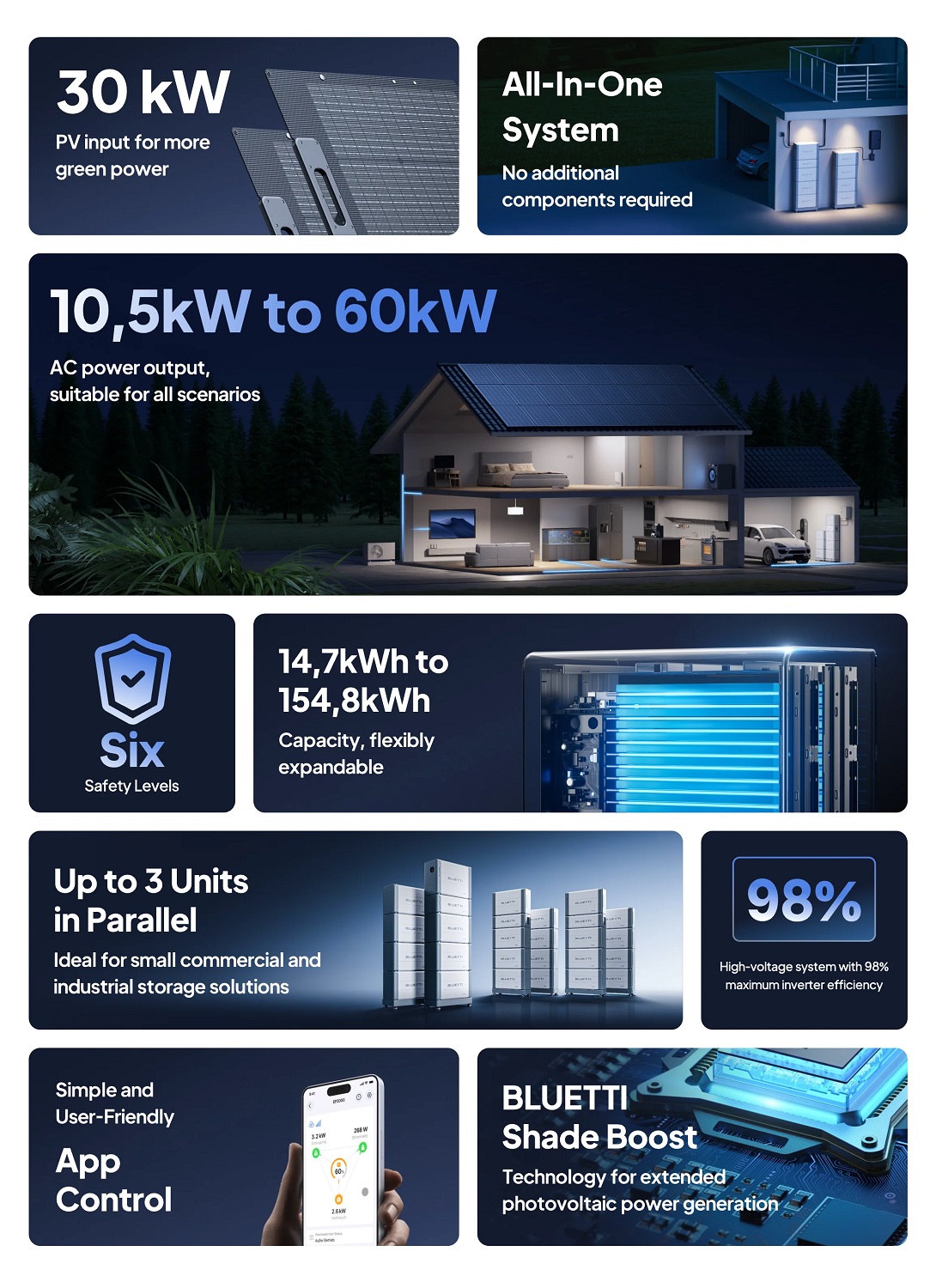 BLUETTI Power Station EP2000 Expandable, 10,5 kW to 20KW AC Out Kit
